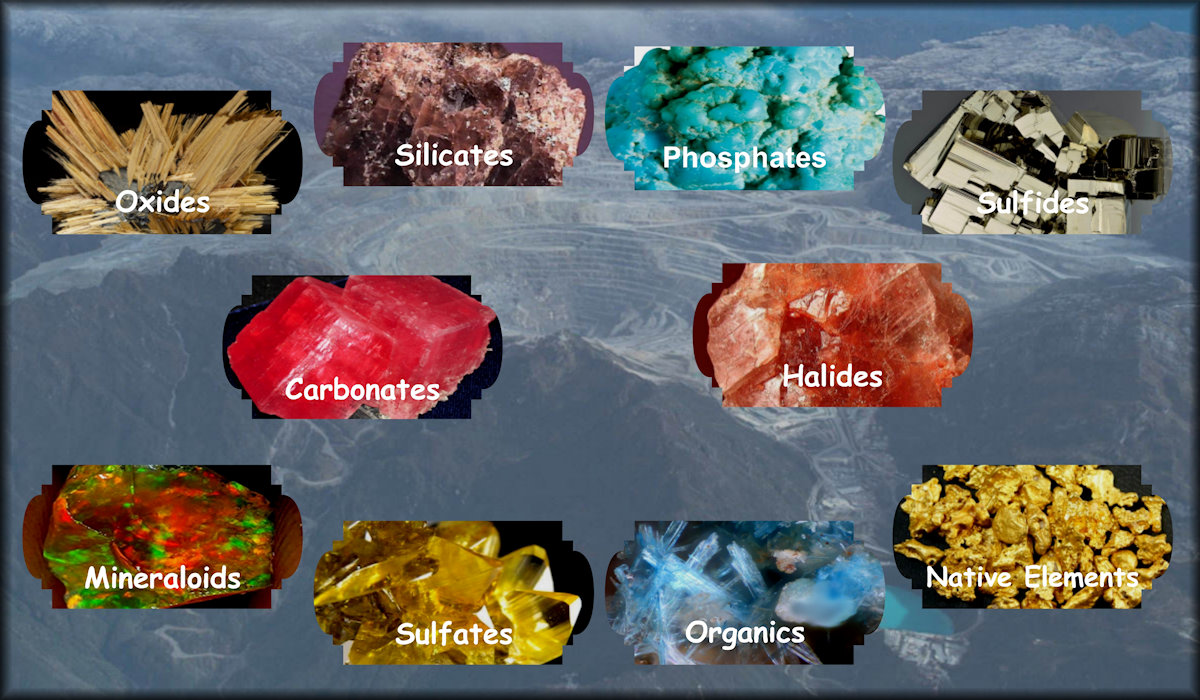 Minerals including Carbonates, Halides, Mineraloids, Native Elements, Organics, Oxides, Phosphates, Silicates, Sulfates, and Sulfides.